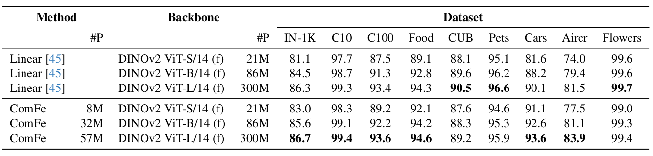 Non-interpretable Performance Comparison Non-interpretable Performance Comparison
